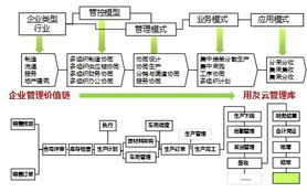 向奇漢與用友3.1 打造世界級產品，成就幸福中國企業